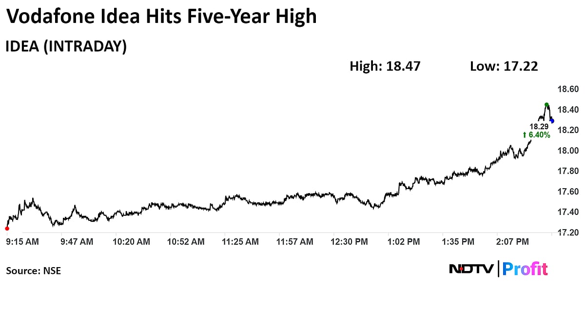 Stock Market Today: Nifty, Sensex Extend Record Run Ahead Of Monthly Expiry