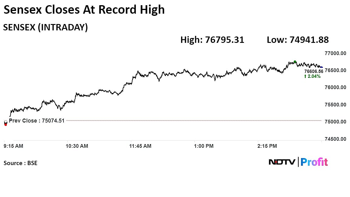 Trade Setup For June 10: Technicals Suggest Range-Bound Activity For Nifty