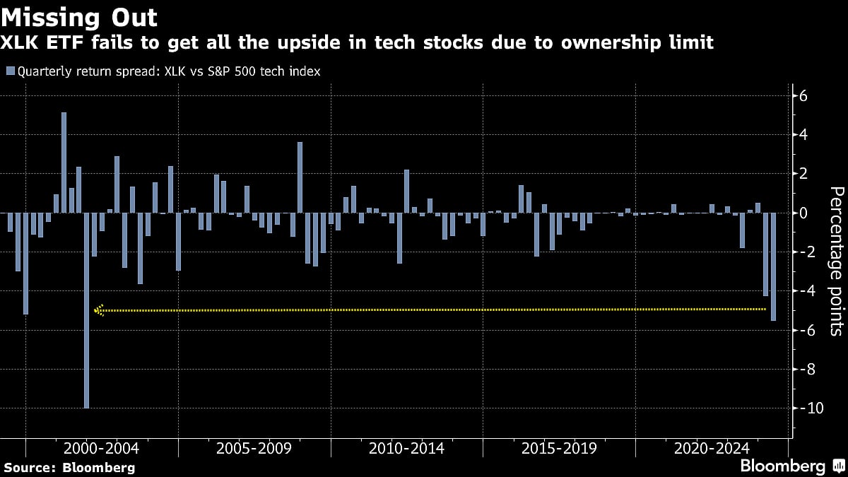 Big Reshuffle Of $71 Billion ETF Looms As Nvidia Surpasses Apple