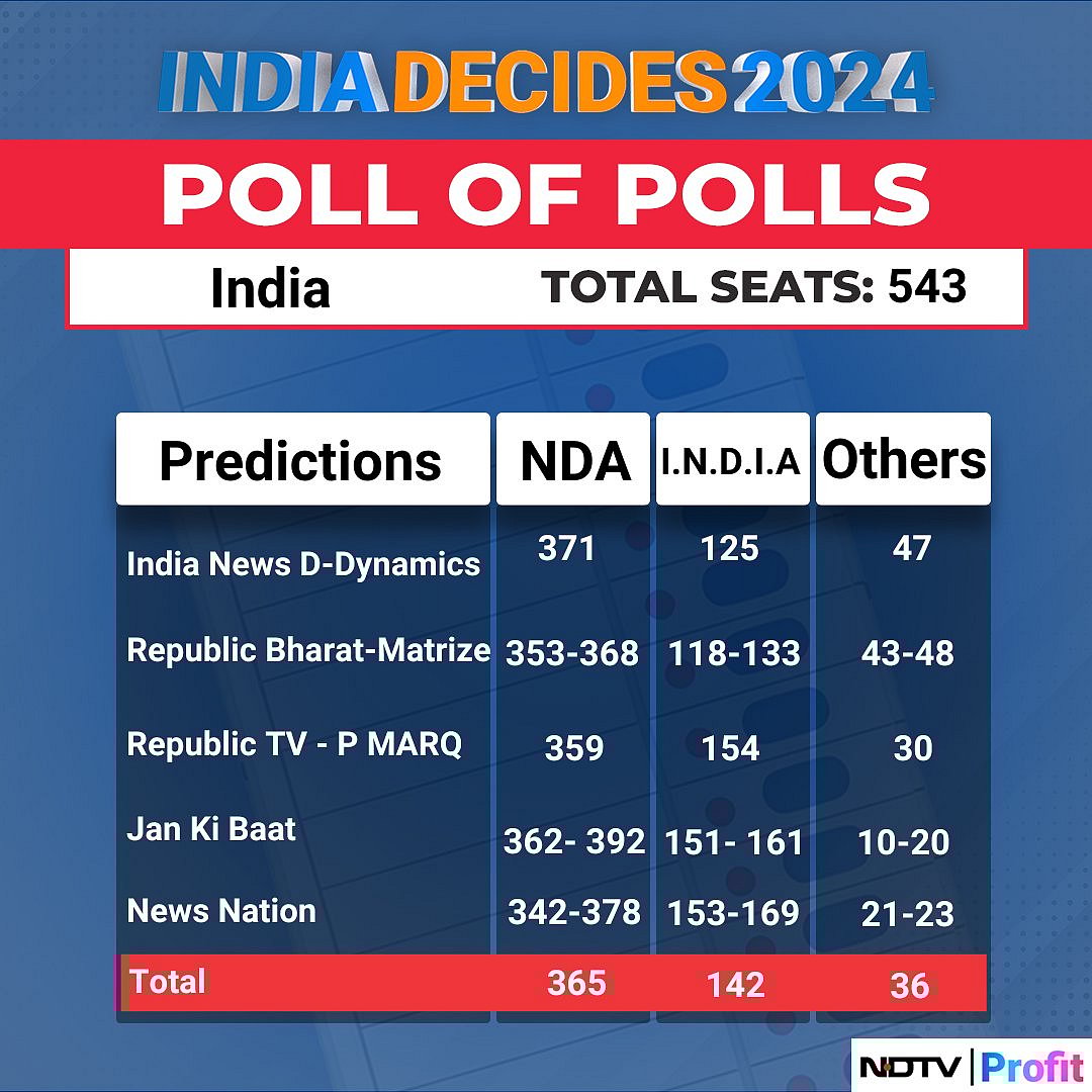 <div class="paragraphs"><p>Poll of Exit Polls 2024</p></div>