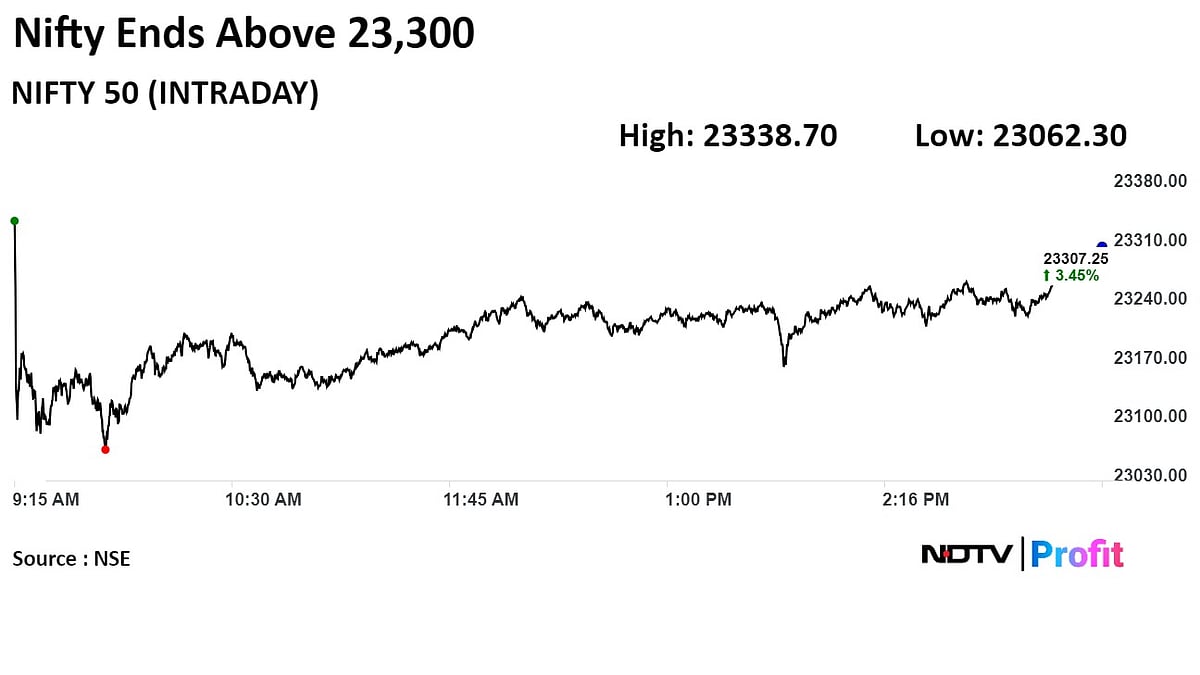 Stock Market Today: Nifty, Sensex Log Best Session In Over 3 Years As Polls Predict Modi 3.0