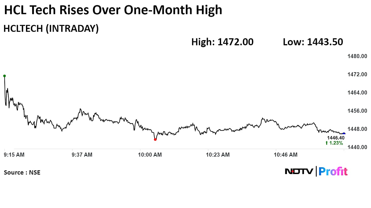 HCLTech May Meet Annual Revenue Guidance, Says Morgan Stanley; Shares Gain