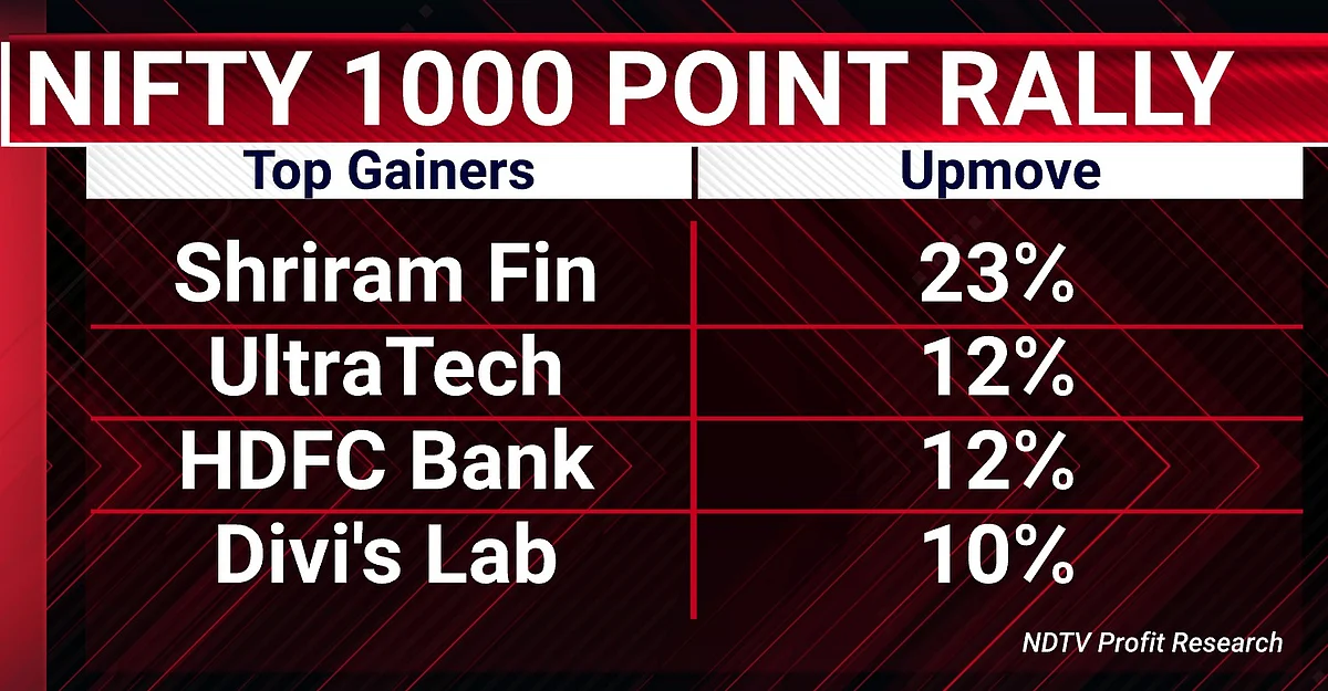 <div class="paragraphs"><p>(Source: NDTV Profit)</p></div>