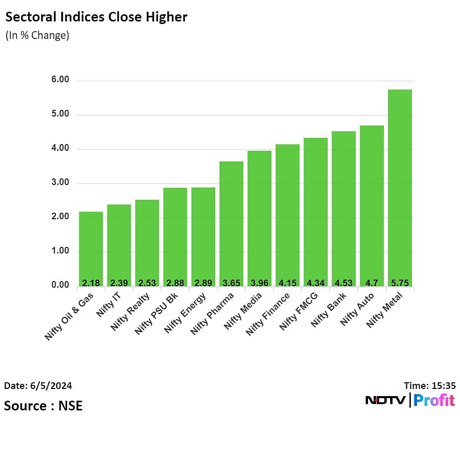 Stock Market Today: Sensex, Nifty Stage A Recovery After Tuesday Rout