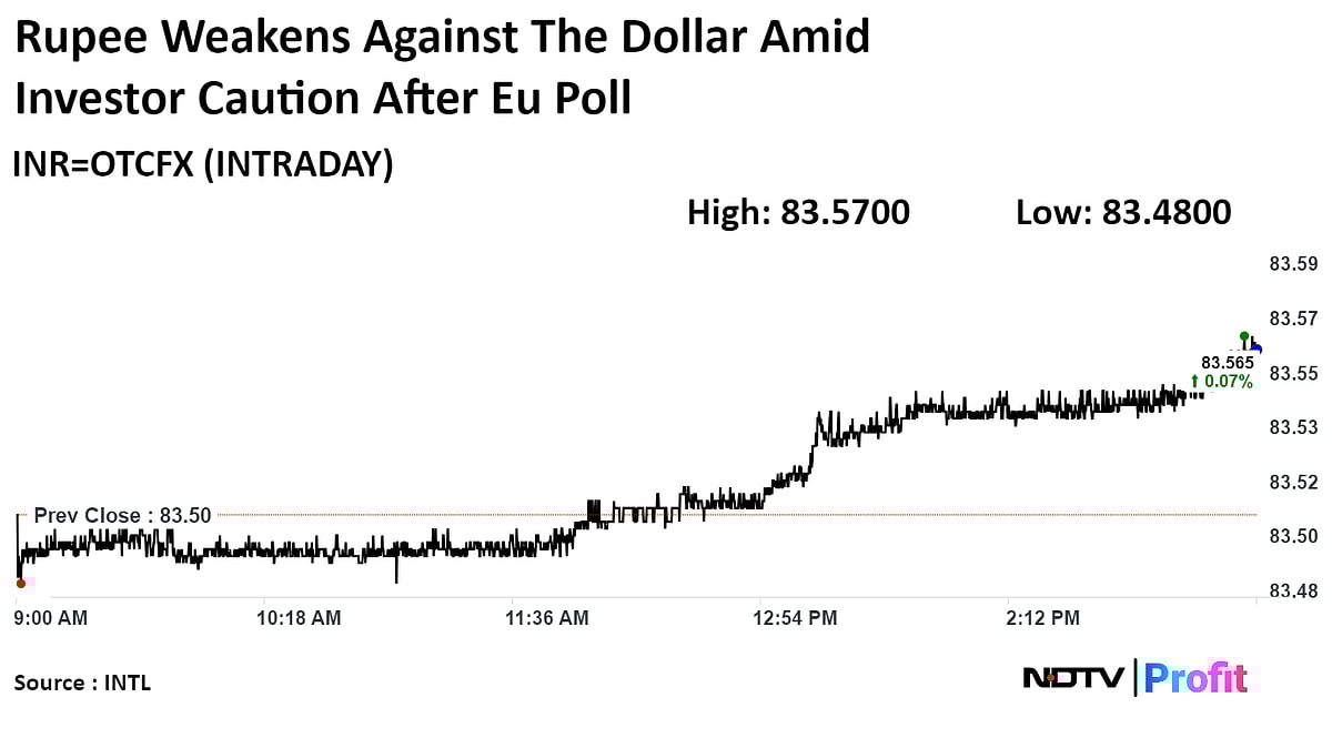 Rupee Ends At Record Closing Low As EU Election Prompt Safe-Haven Dollar Bids