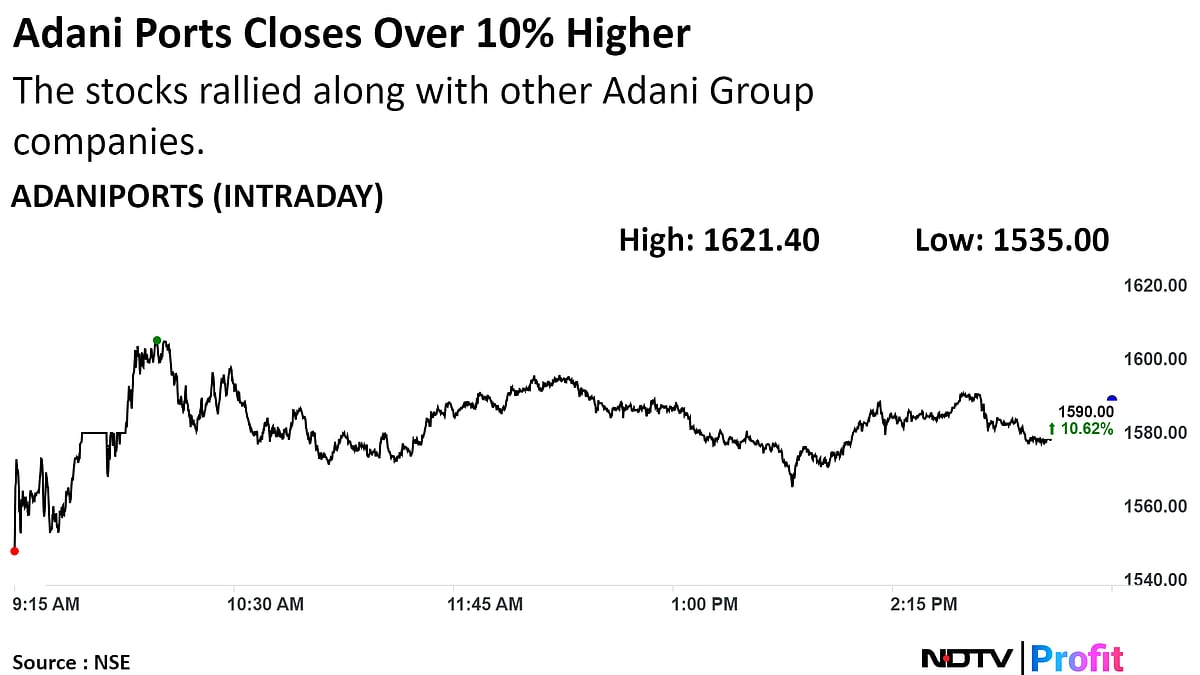 Adani Ports: Expanding Web Of Operations, Cutting Down Debt On List Of Goals
