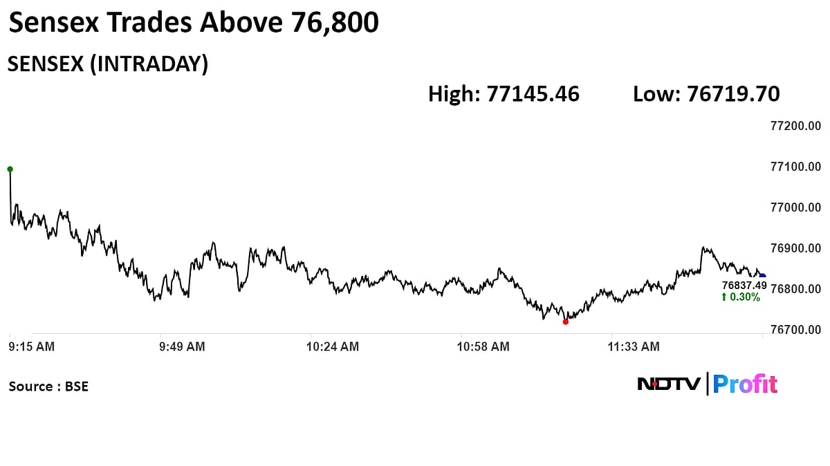 Nifty, Sensex Off Fresh Record High As HUL, NTPC, Power Grid Drag: Midday Market Update