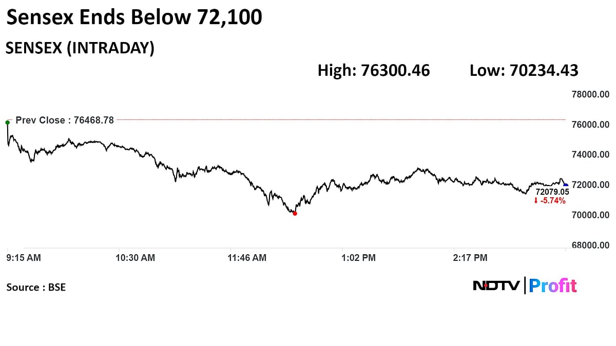 Stocks That Defied Tuesday's Rout: Market Wrap