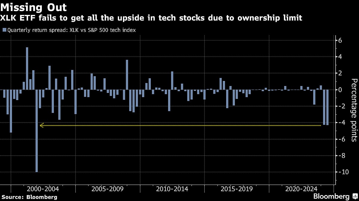 Nvidia Eclipsing Apple Threatens Radical Shakeup Of $67 Billion ETF