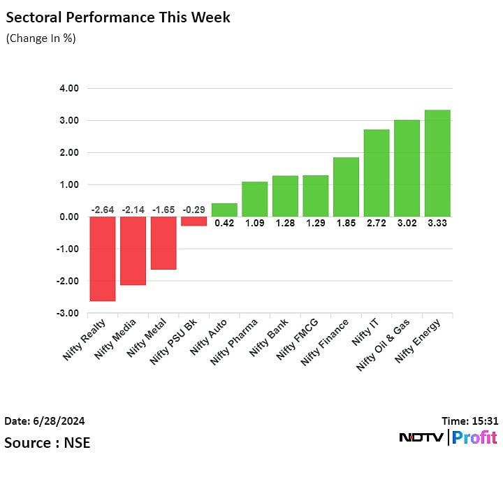 Sensex, Nifty Register Best Monthly Gains So Far In 2024: Market Wrap