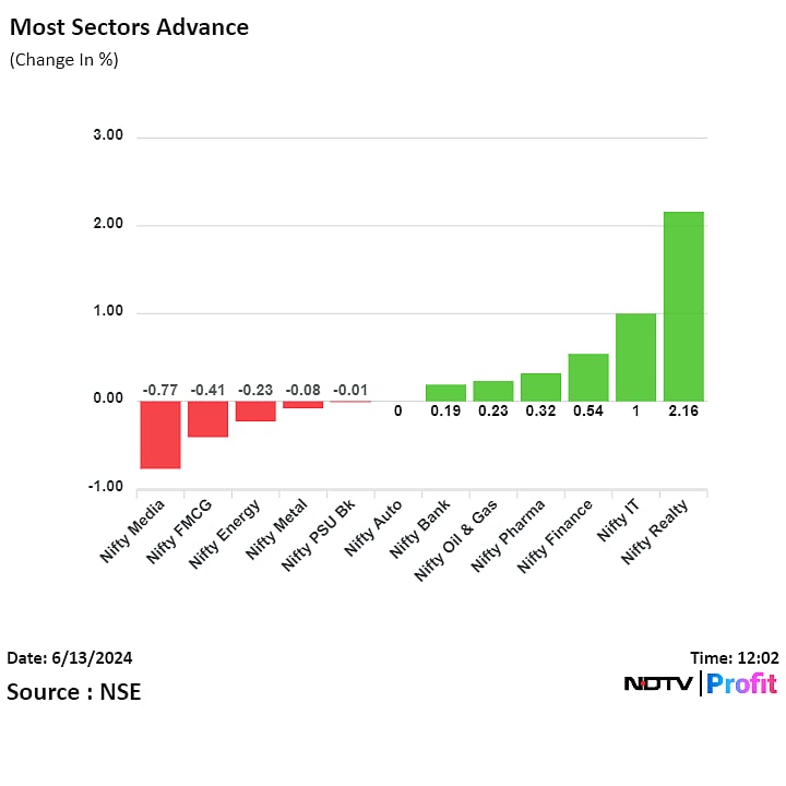 Nifty, Sensex Off Fresh Record High As HUL, NTPC, Power Grid Drag: Midday Market Update