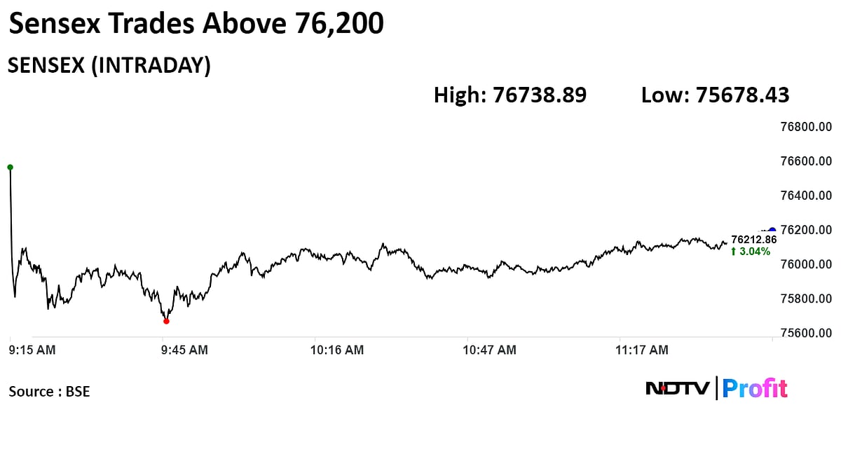 Nifty, Sensex Hit New Records As Adani, PSU Stocks Lead: Midday Market Update