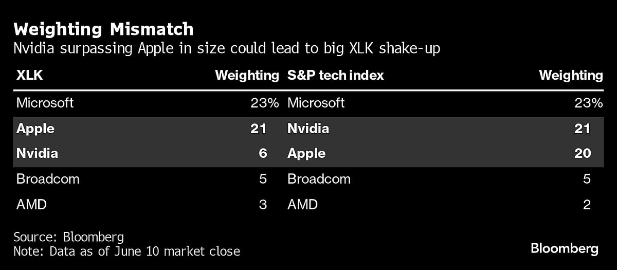 Source: Source: Bloomberg