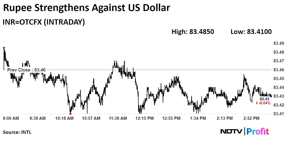 Trade Setup For June 26: Nifty, Bank Nifty Have More Legroom For Rally