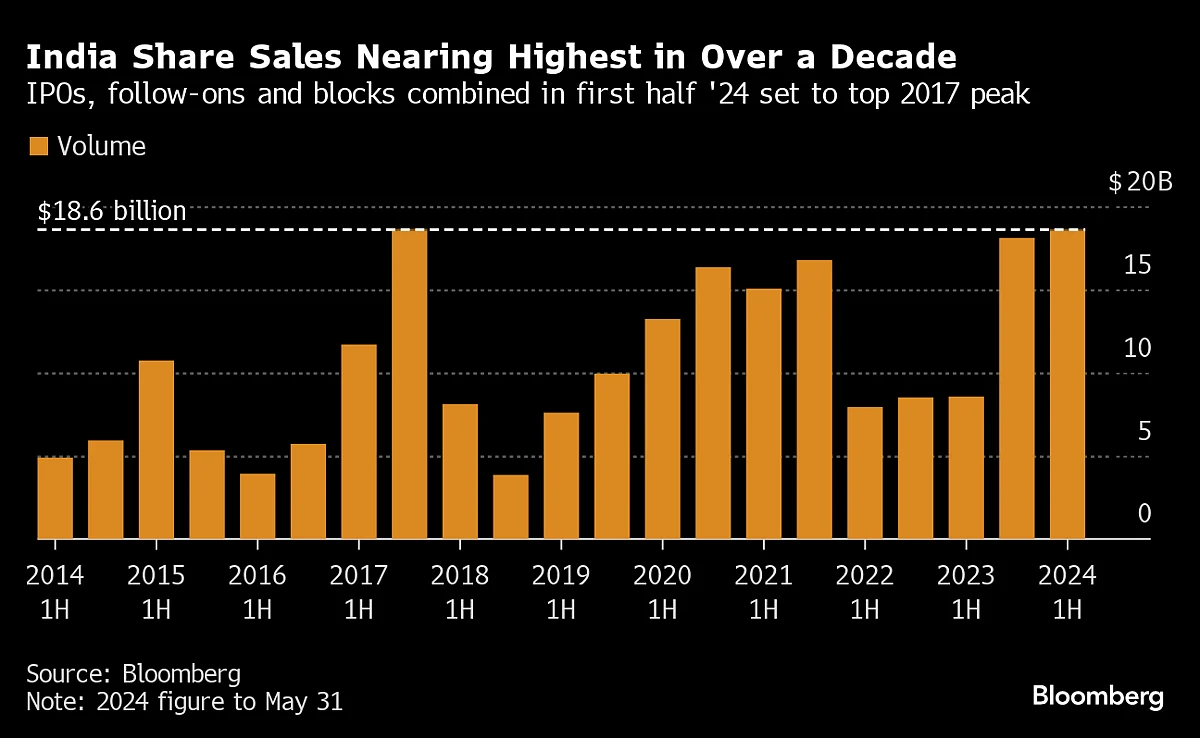 Source: Source: Bloomberg