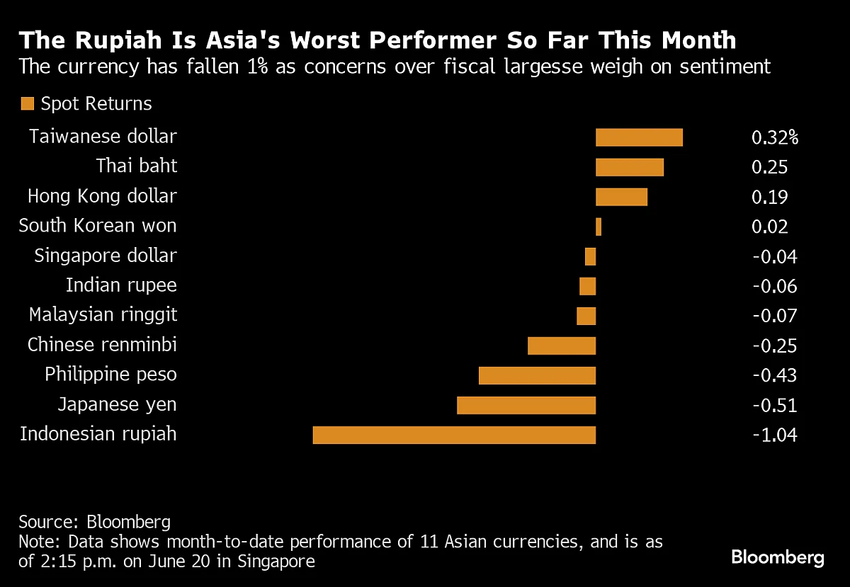 Source: Source: Bloomberg