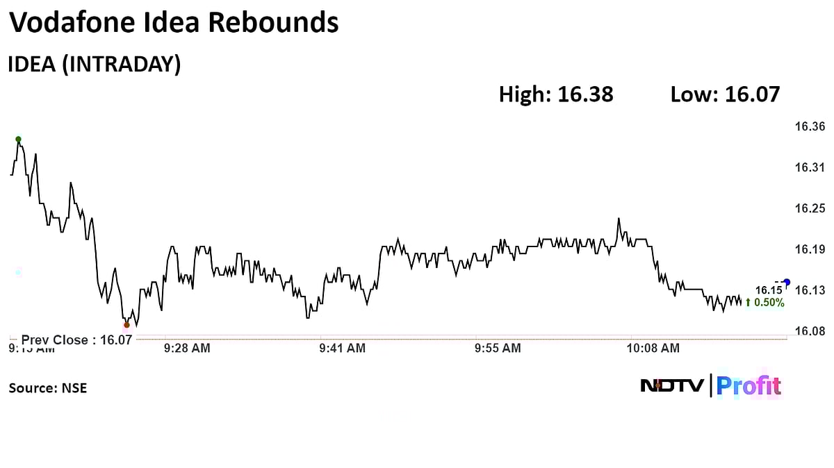 Vodafone Idea Rises After Board Approves Fundraise To Pay Debt
