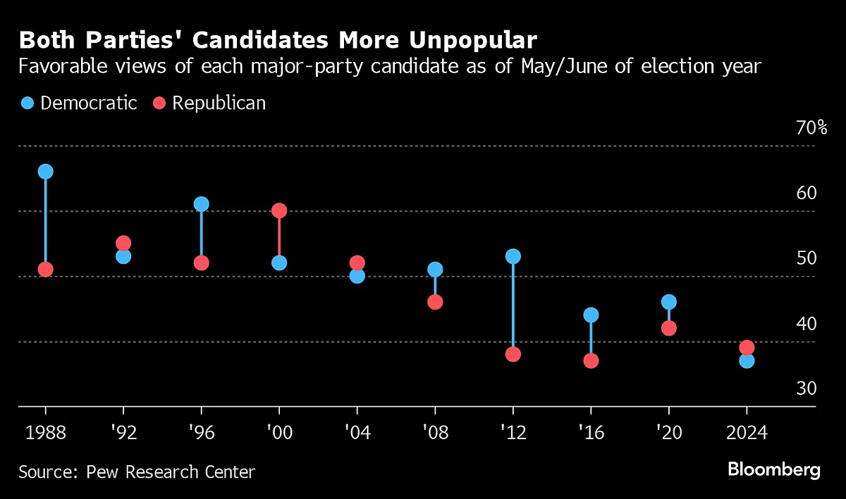 Source: Source: Pew Research Center