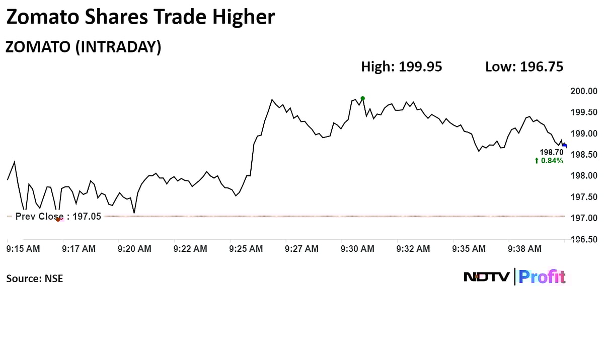 Zomato's Return Potential, Blinkit's Growth Headroom Can Help Stock Rise 16%