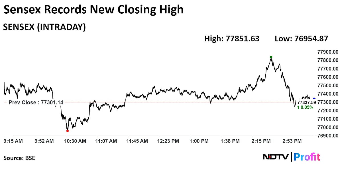 Trade Setup For June 20: Nifty Likely To See Range-Bound Trade