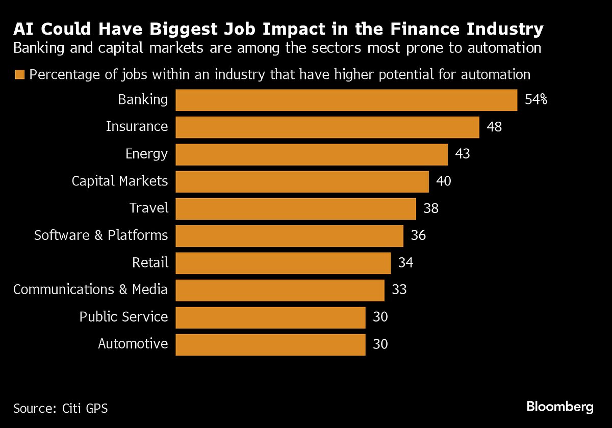  Source: Source: Citi GPS