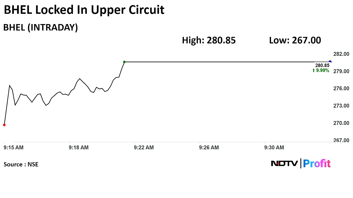 BHEL Shares Hit Upper Circuit On Two Thermal Plant Orders From Adani Power