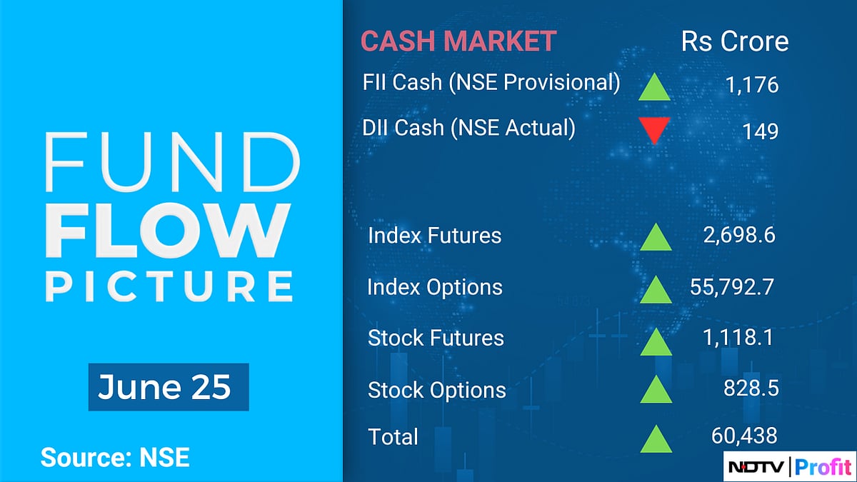 Trade Setup For June 26: Nifty, Bank Nifty Have More Legroom For Rally