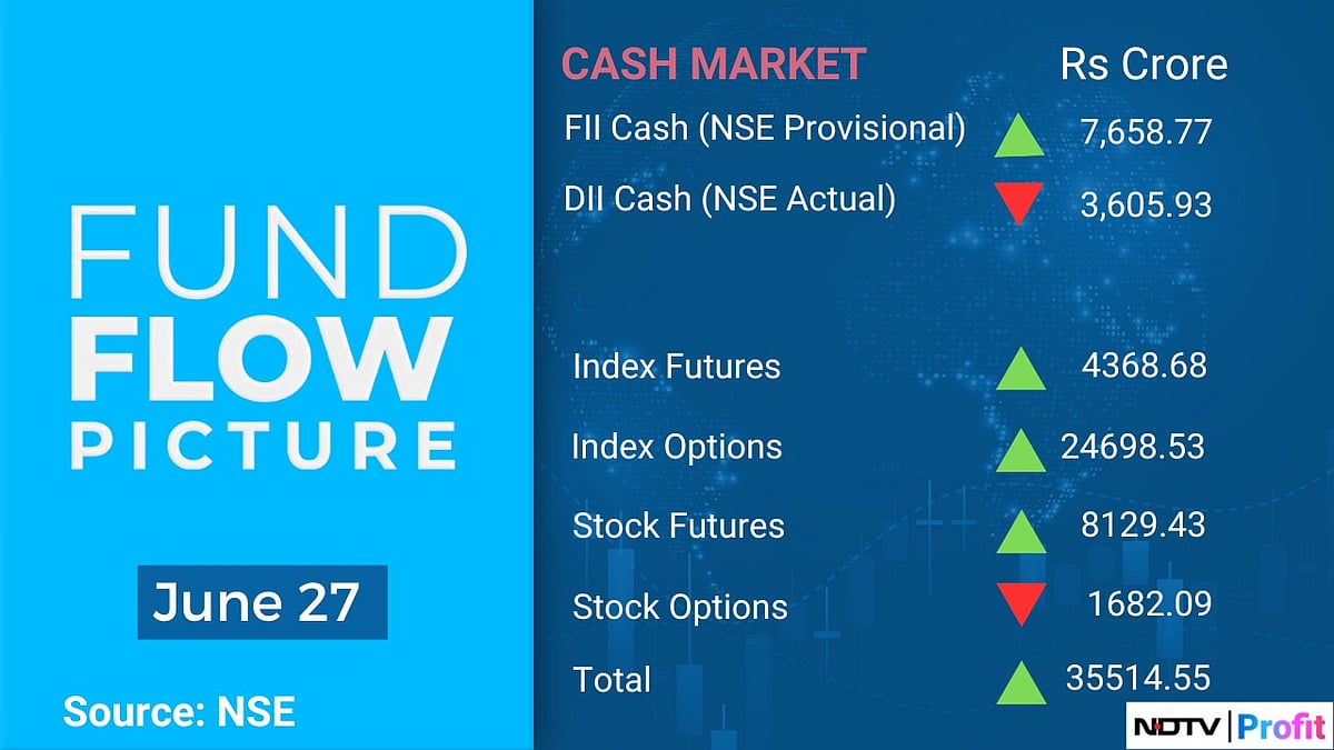 Stock Market Today: All You Need To Know Going Into Trade On June 28