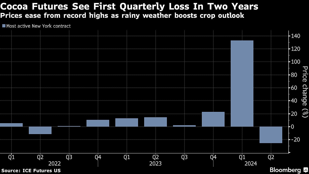 Five Key Charts to Watch In Global Commodity Markets This Week