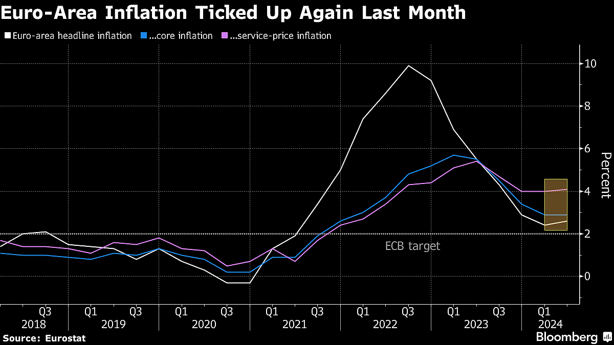 ECB Delivers Landmark Rate Cut With No Signals On Next Steps