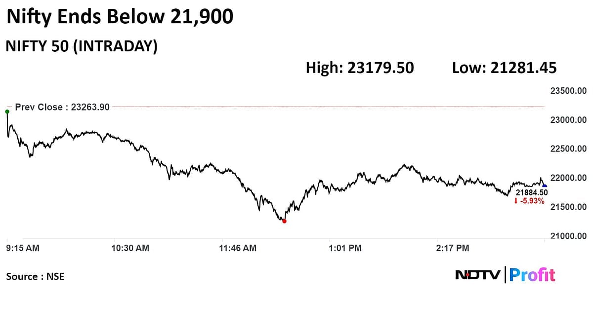 Trade Setup For June 5: Nifty May See More Correction Following Tuesday's Rout