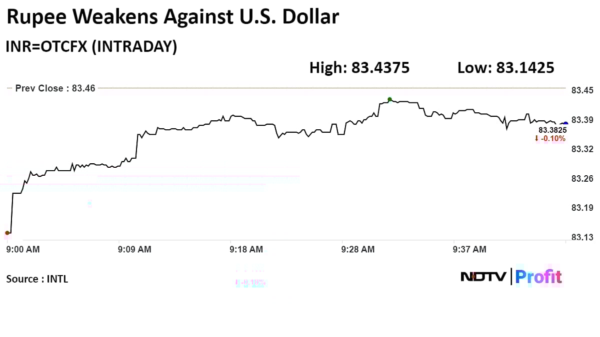 Trade Setup For June 5: Nifty May See More Correction Following Tuesday's Rout