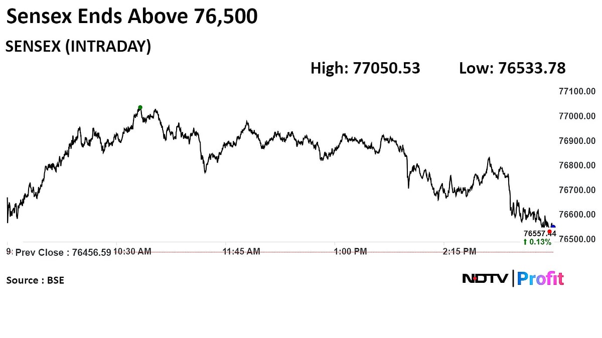 Trade Setup For June 13: Nifty Likely To Consolidate With Positive Bias On Strong Cues