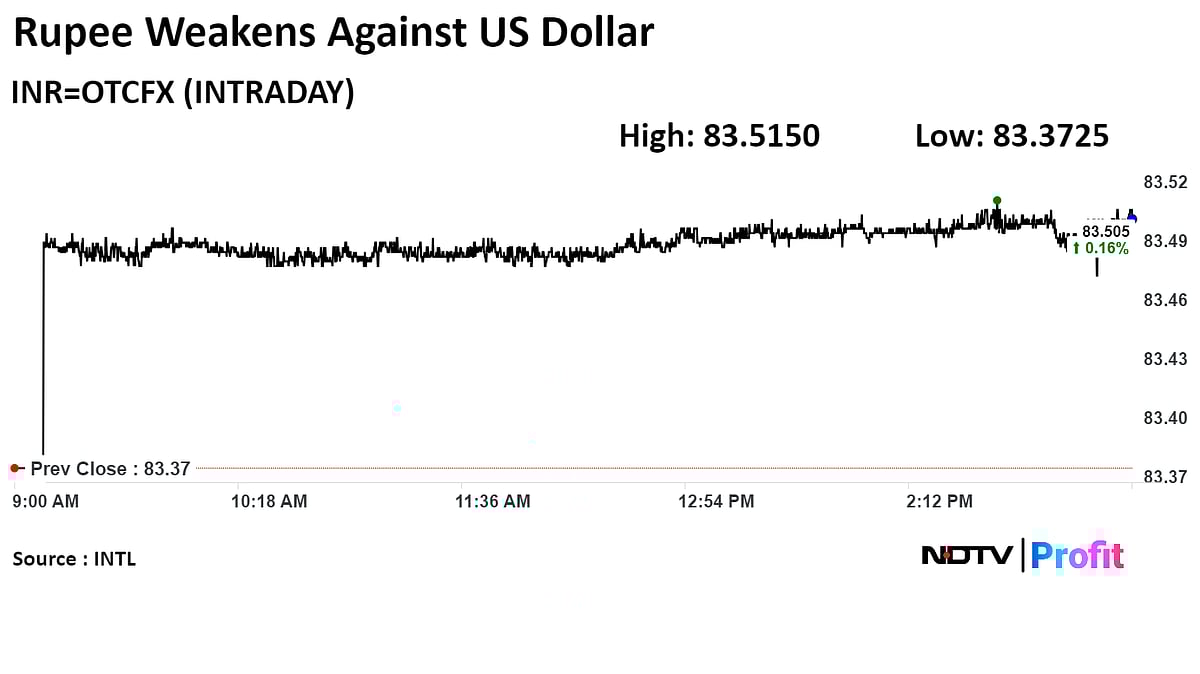 Stock Market Today: Sensex, Nifty Retreat From Record Highs; Snap Three-Day Winning Streak