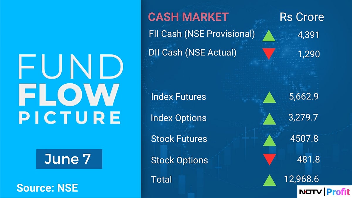 Stocks To Watch: Wardwizard Innovations, RVNL, Dr. Reddy's, Borosil Renewables