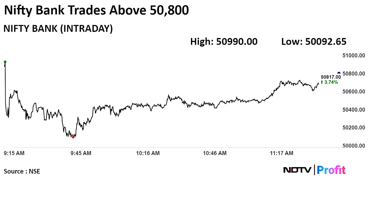 Nifty, Sensex Hit New Records As Adani, PSU Stocks Lead: Midday Market Update