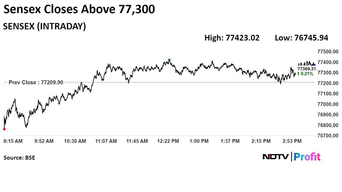 Stock Market Today: Sensex, Nifty End Higher Led By Gains In M&M, Banks