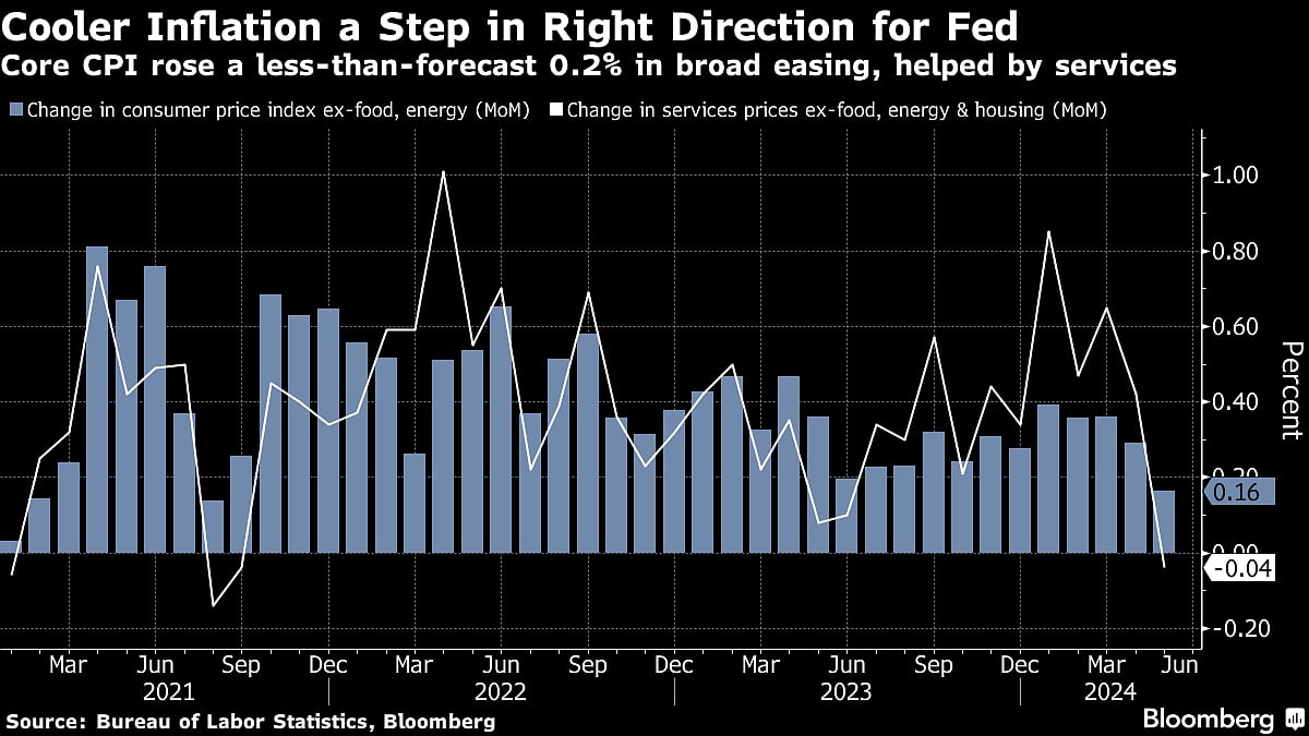 Charting the Global Economy: Fed Holds; BOJ Leaves Yen at Risk