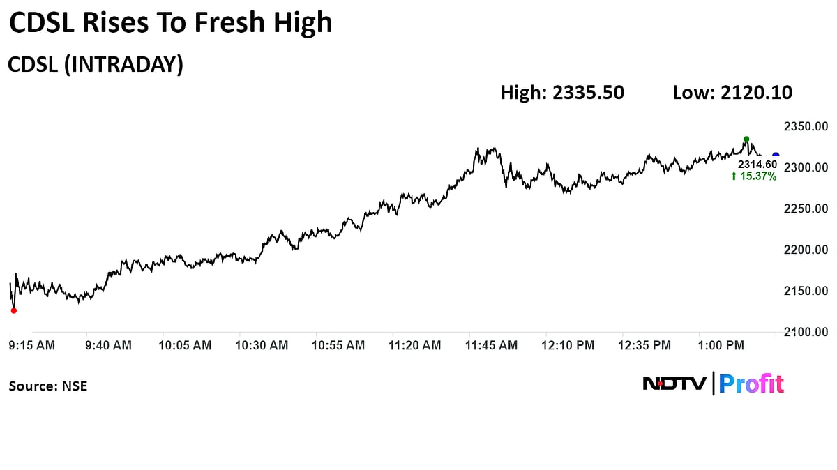 CDSL Soars To All-Time High As Board To Consider Bonus Shares