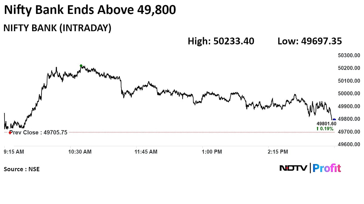 Trade Setup For June 13: Nifty Likely To Consolidate With Positive Bias On Strong Cues