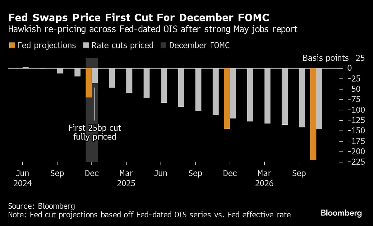  Source: Source: Bloomberg