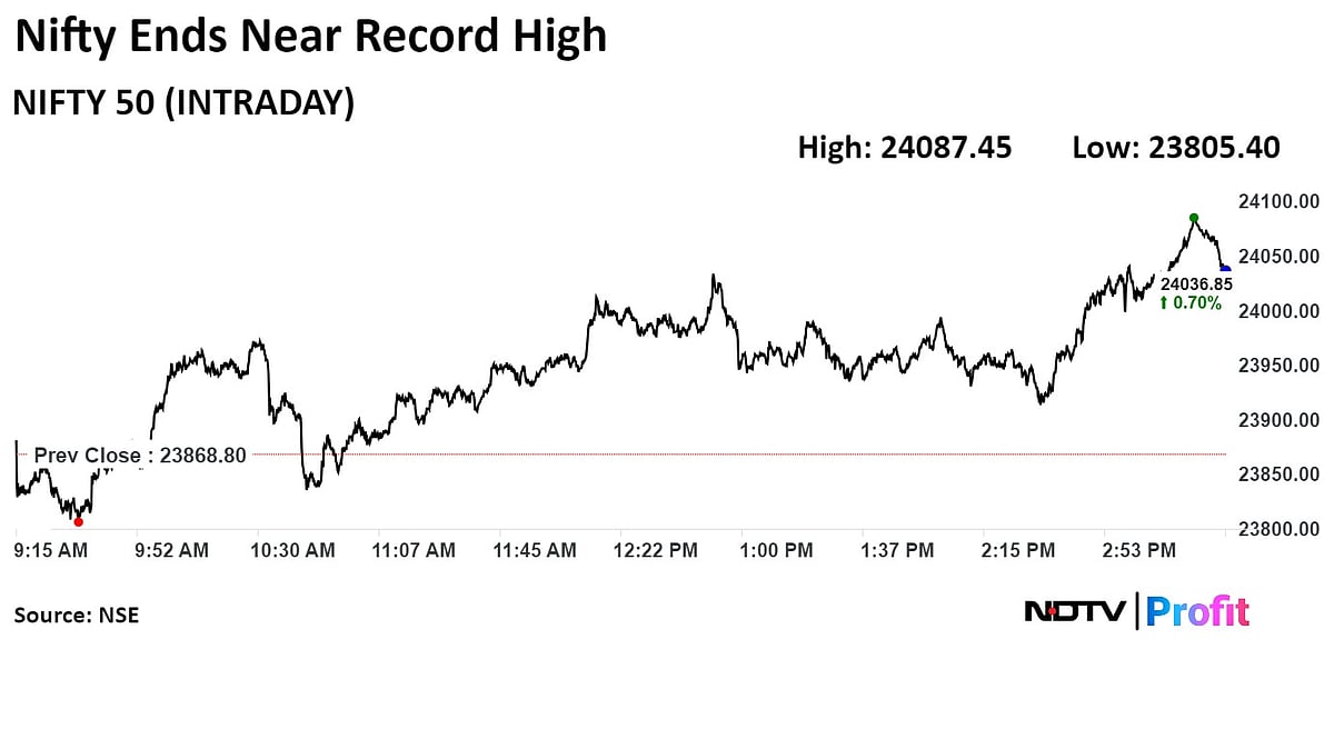 Trade Setup For June 28: Nifty's 6.72% Monthly Surge Points To Bullish Momentum