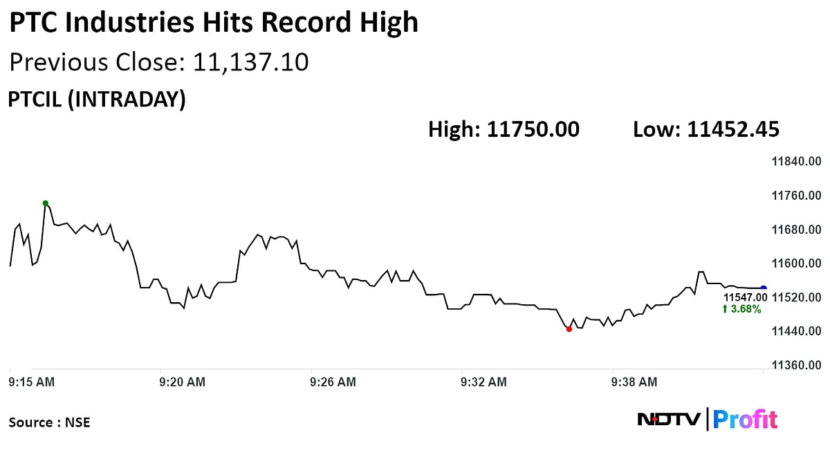 PTC Industries At Record High After Setting Up Defence Testing Facility