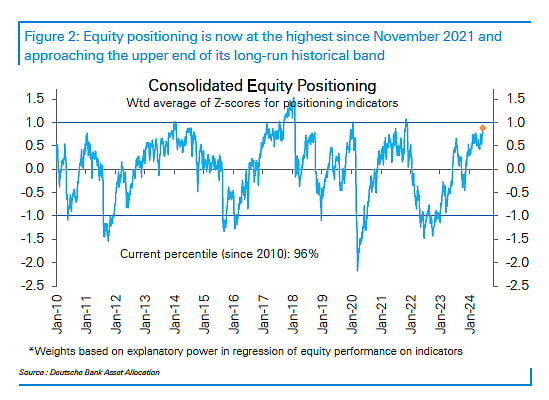 Source: Deutsche Bank AGSource: Deutsche Bank AG