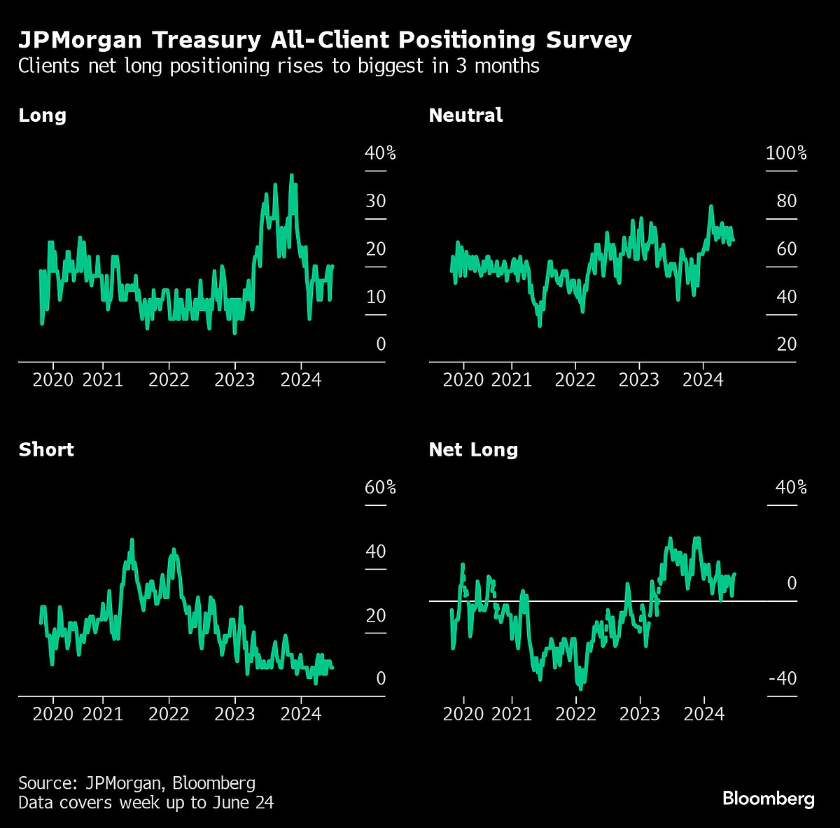 Source: Source: JPMorgan, Bloomberg