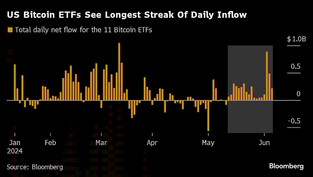  Source: Source: Bloomberg