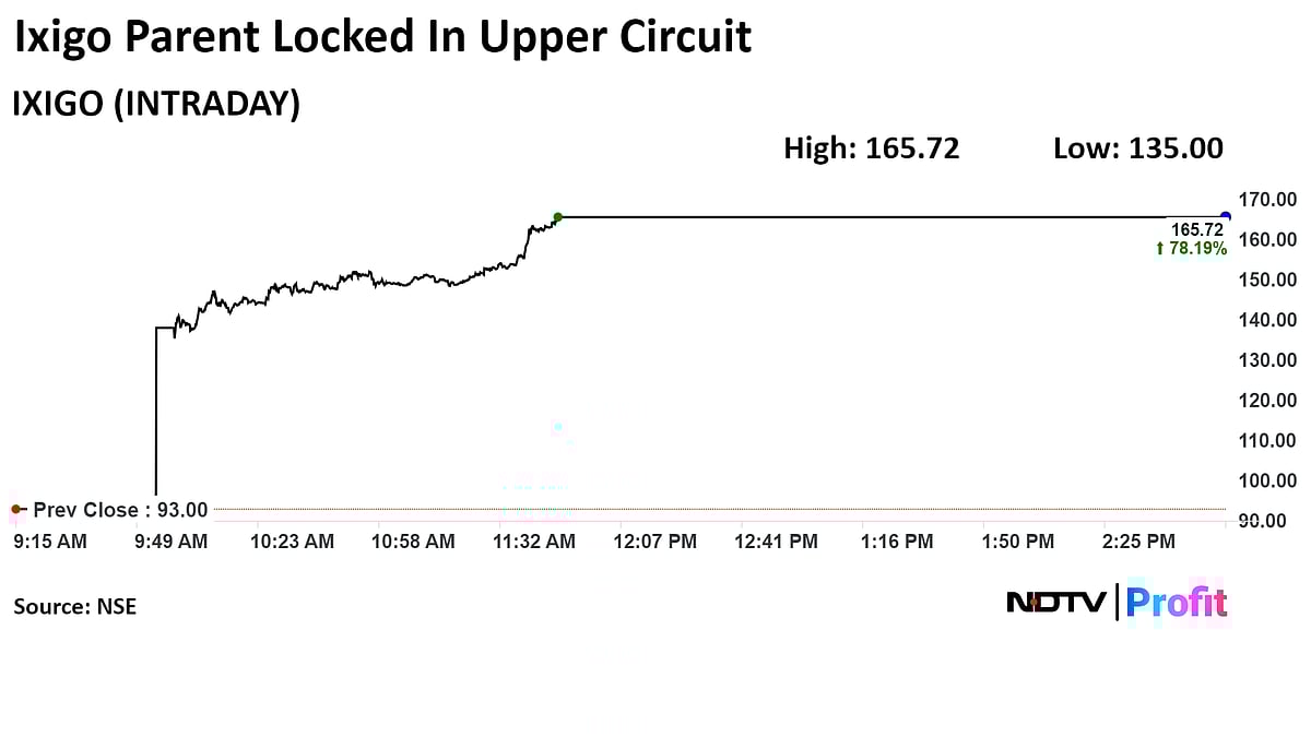 Stock Market Today: Nifty, Sensex Extend Record Rally To Day Four As HDFC Bank, ICICI Bank Lead