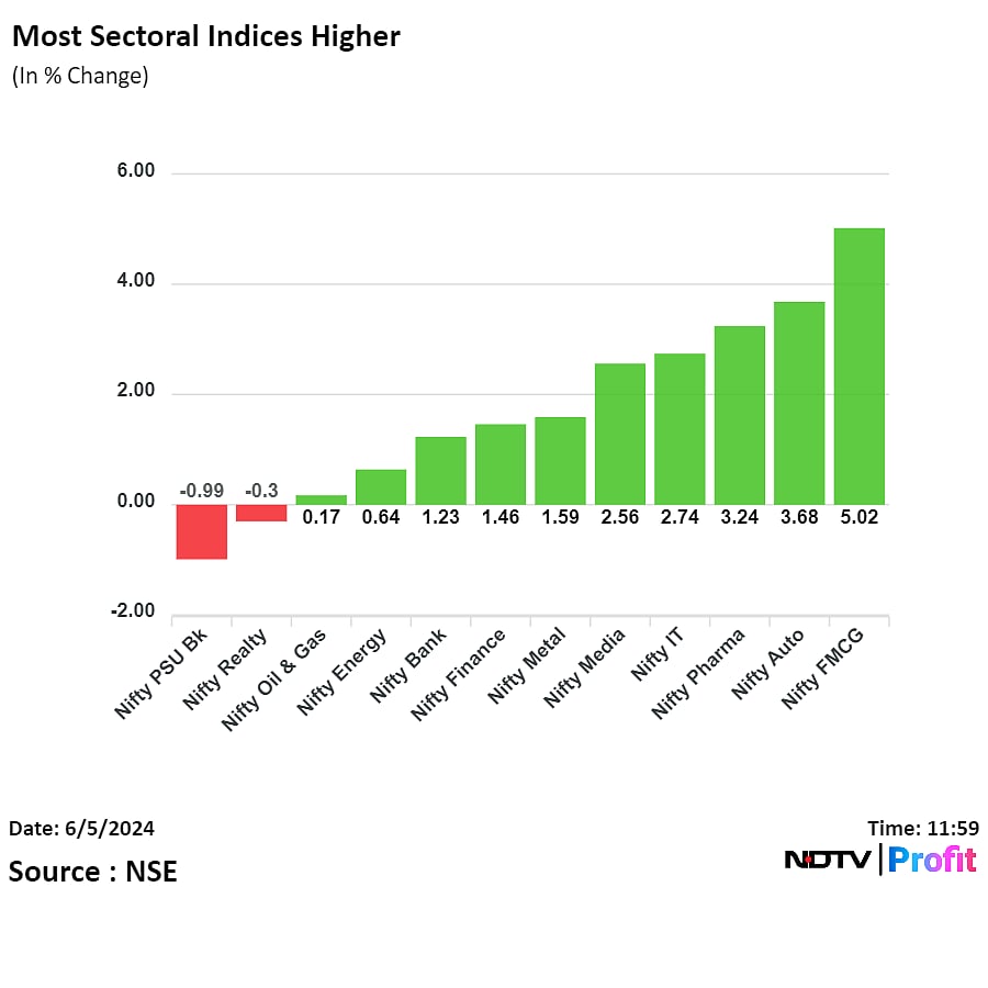 Stock Market Today: Sensex, Nifty Stage A Recovery After Tuesday Rout