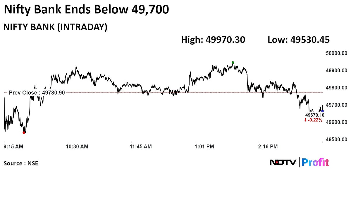 Trade Setup For June 12: Nifty Technicals Suggest Buying Opportunities At Lower Support Levels