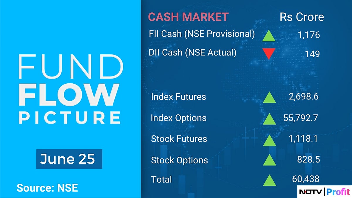Stock Market Today: All You Need To Know Going Into Trade On June 26